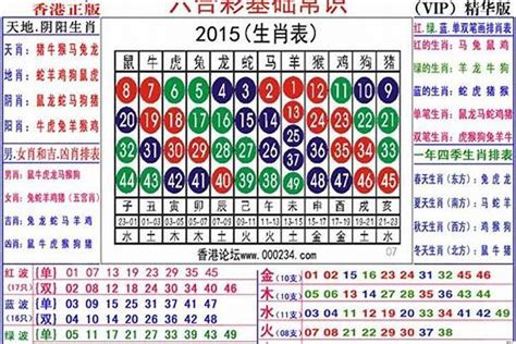 六合彩12生肖表|生肖表 十二生肖顺序排序 12属相生肖对照表